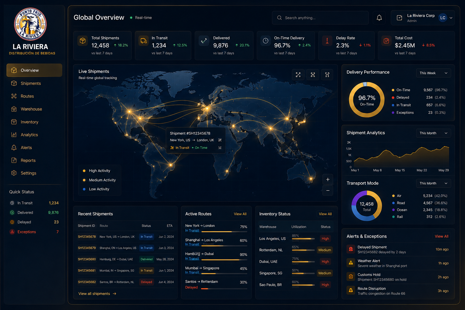 Dashboard